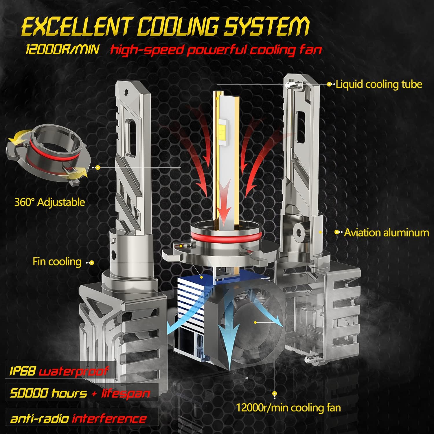 HB3 LED Headlight Bulbs Conversion Kit Pack of 2 Z396031