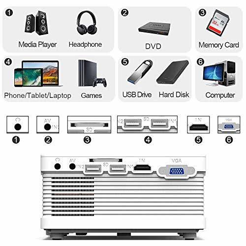 Mini LCD Projector 4500 Lumens Full HD 1080p R40431