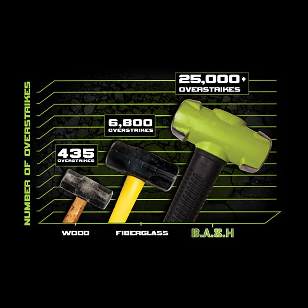 36" Soft Face Sledge Hammer, 12 Lb Q72436