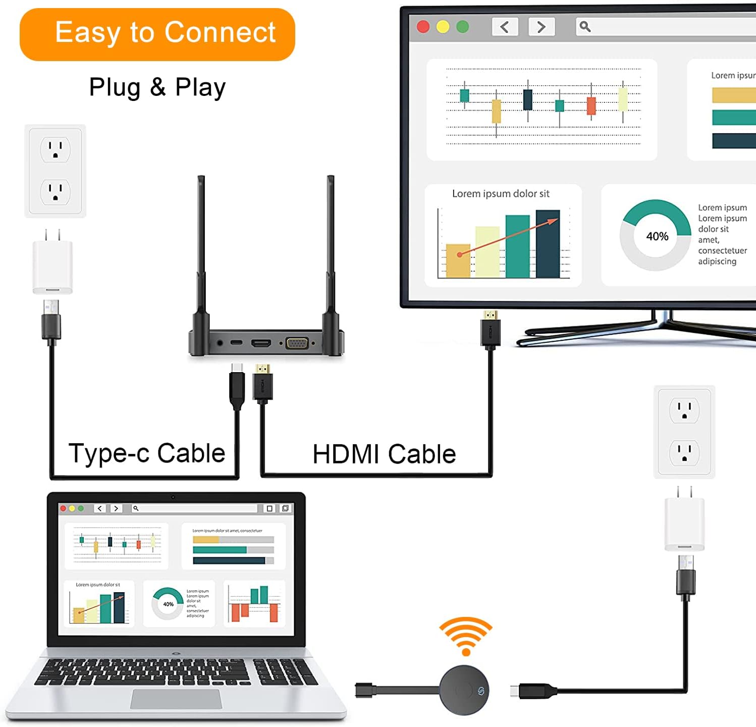 Wireless HDMI Transmitter and Receiver, 165FT, 4K@30Hz Extender Kit G5172