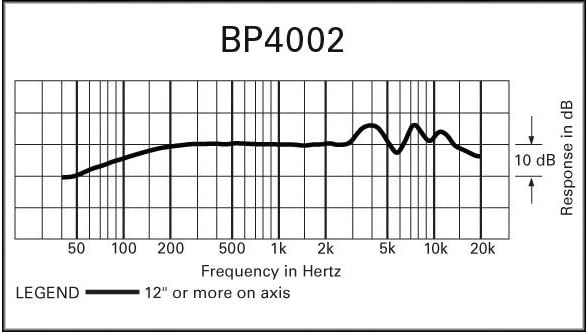 Dynamic Microphone Q43277