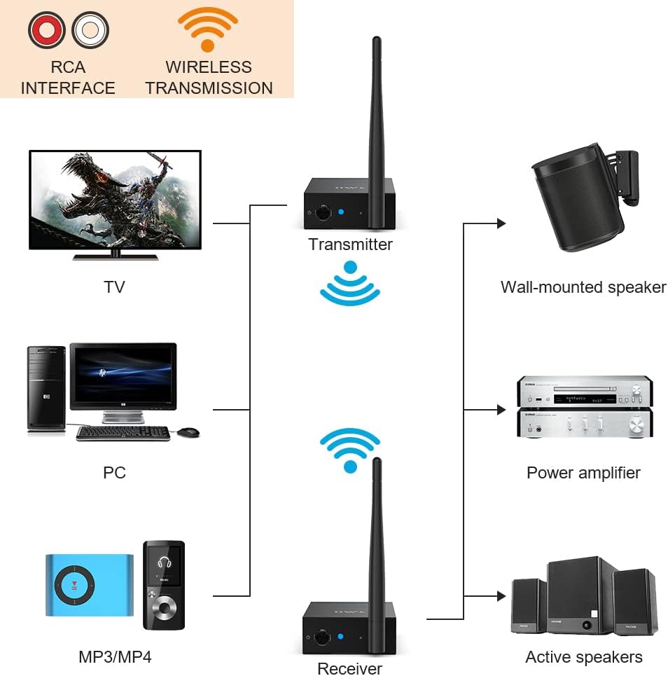 2.4GHz Wireless Audio Transmitter Receiver RCA 320ft Pack of 2 Z149126