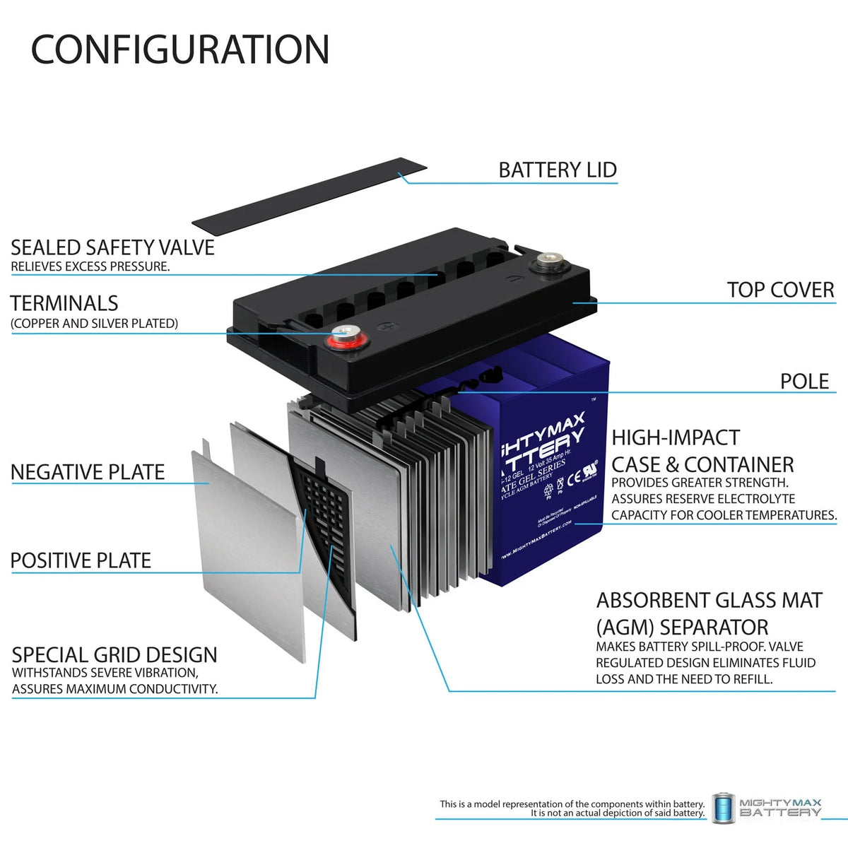 12V 35AH GEL Battery 2 Pack Y411