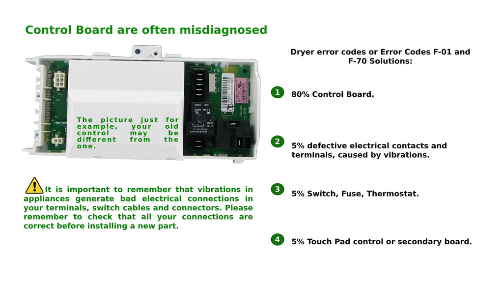 Motor Control Board Washer R1727