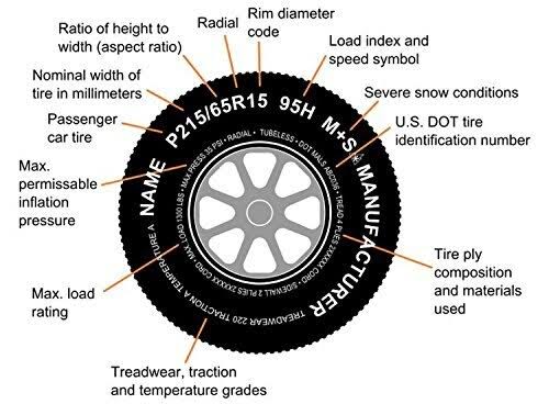 St185/80D13 13" White Spoke Trailer Tire Rim Q76875