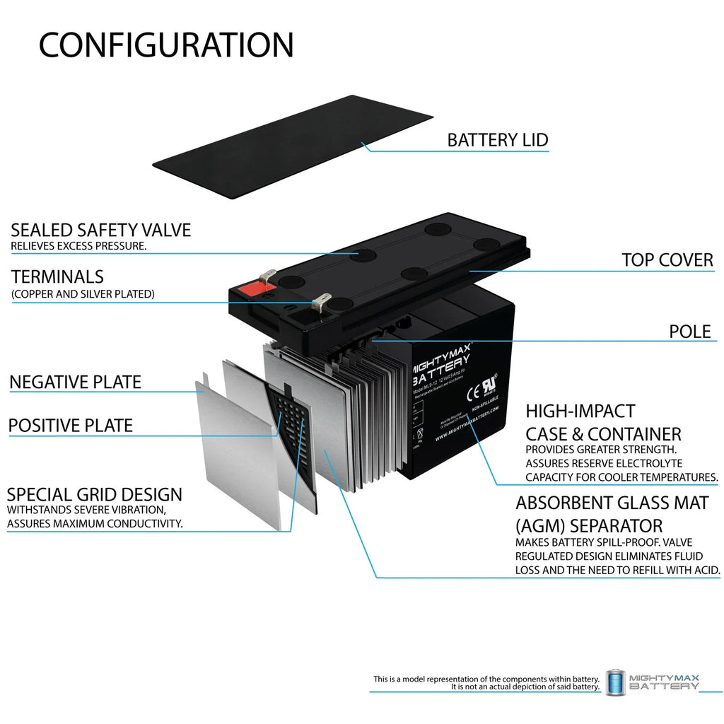 12V 9Ah SLA Battery Replacement T1403
