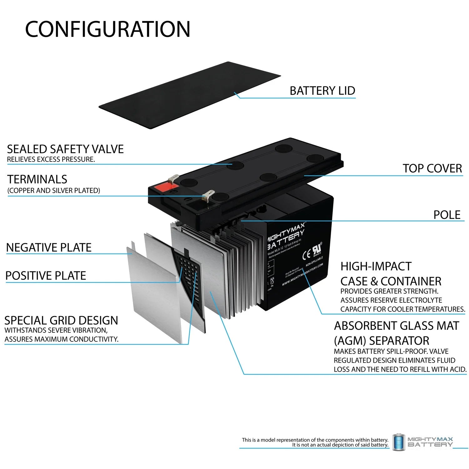 12V 9Ah SLA Battery Replacement T1403