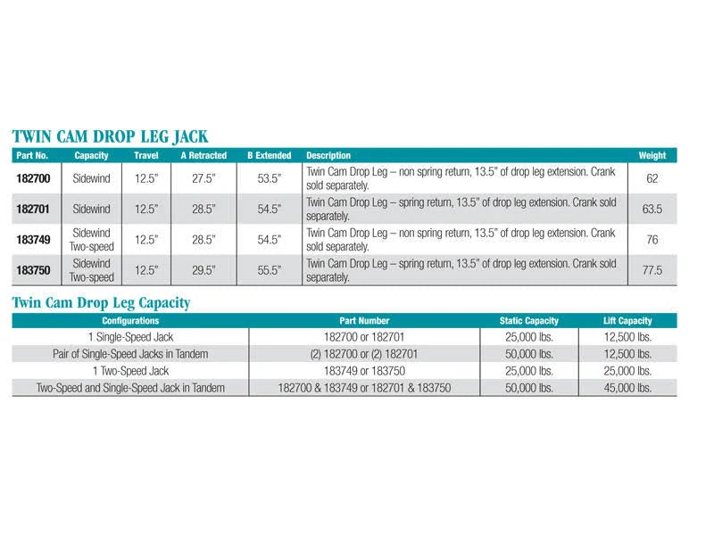 Twin Cam HD Trailer Jack W414334