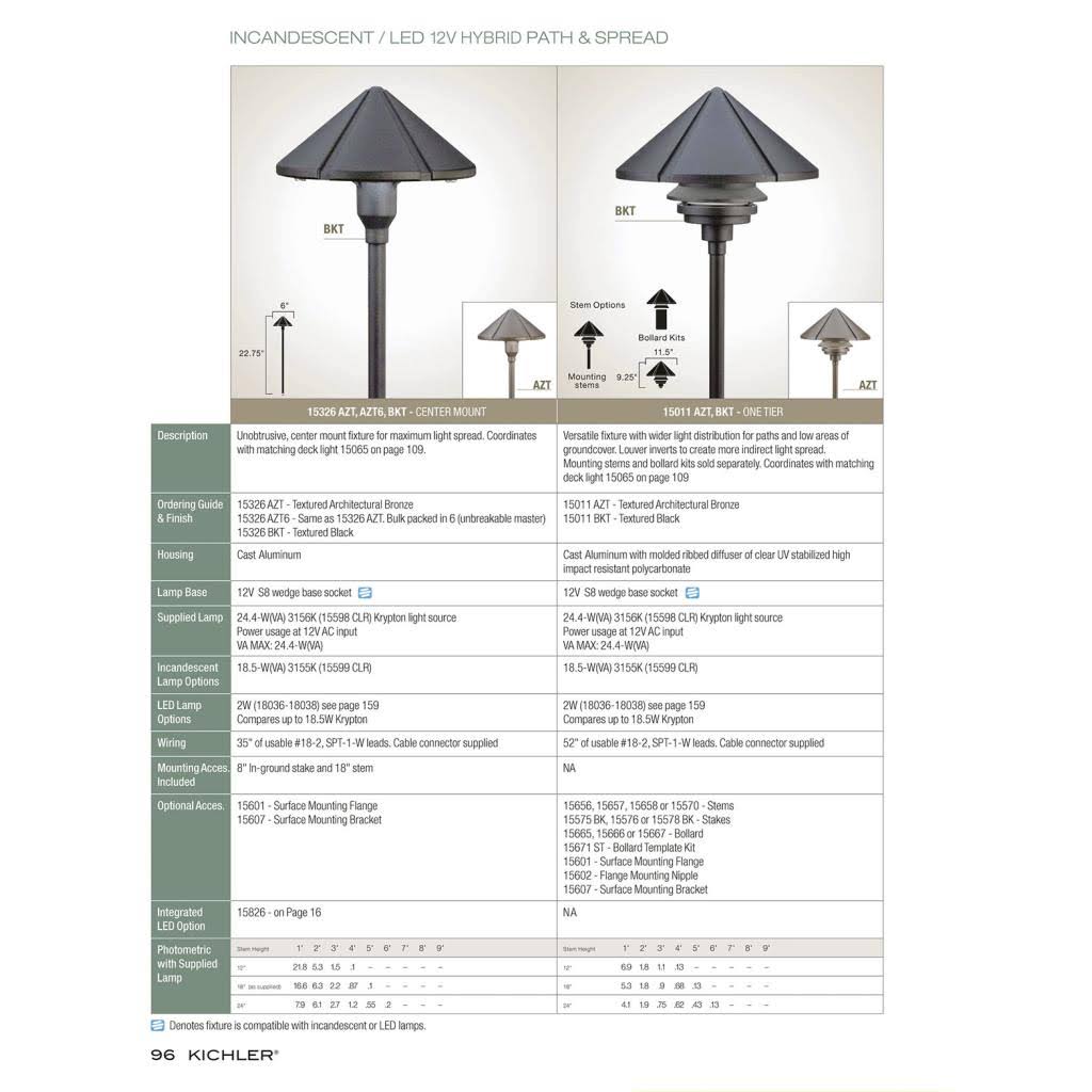 Textured Black Path Lighting Landscape Light M131630