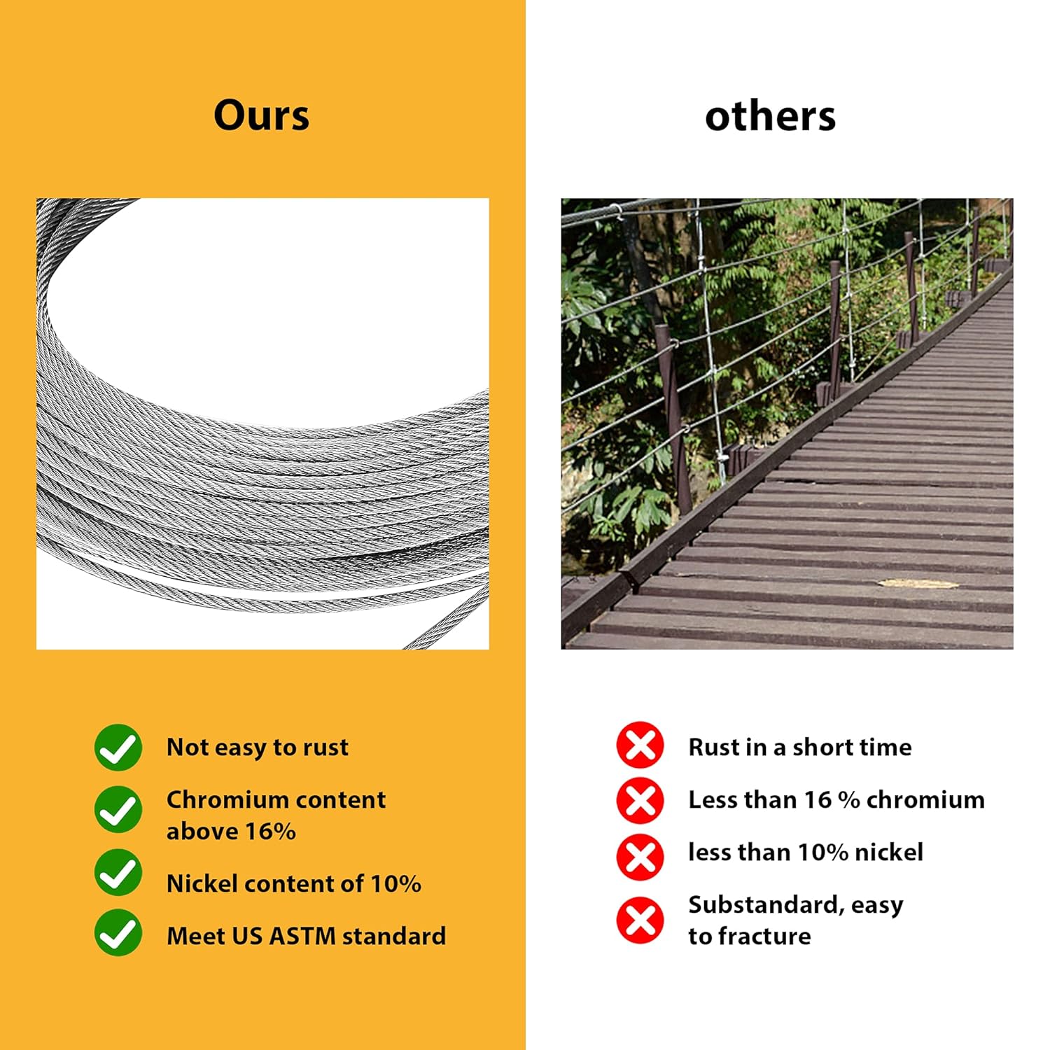 1/8 Stainless Steel Cable Wire Rope, 400FT T316 7x7 Strand Core C373006