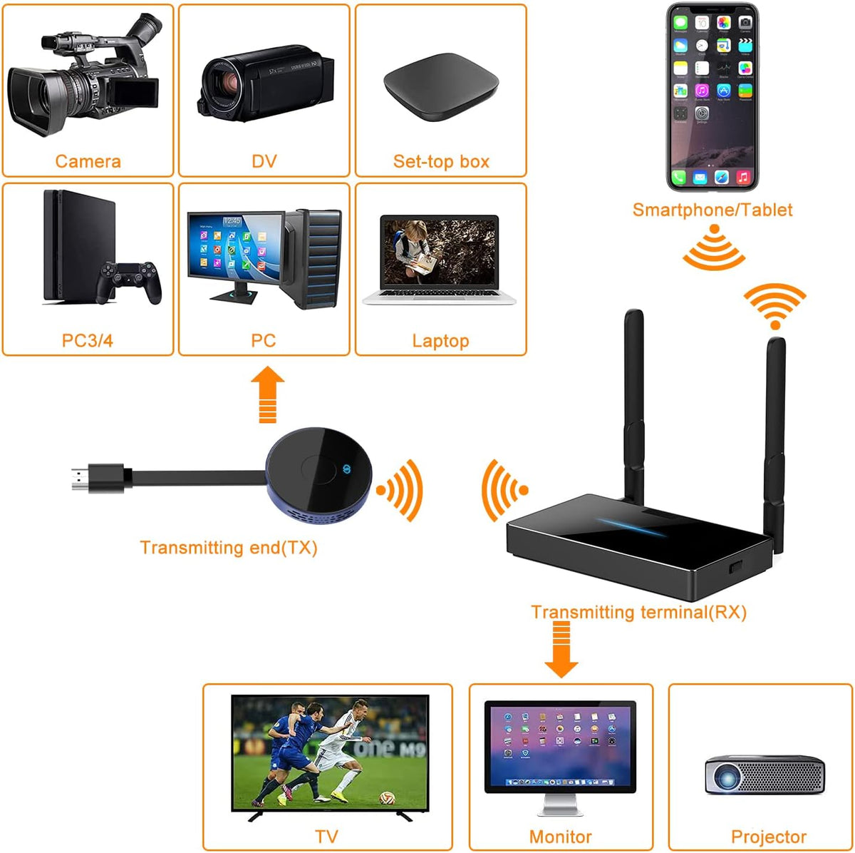 Wireless HDMI Transmitter and Receiver, 165FT, 4K@30Hz Extender Kit G5172