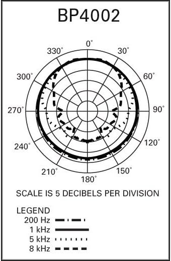Dynamic Microphone Q43277