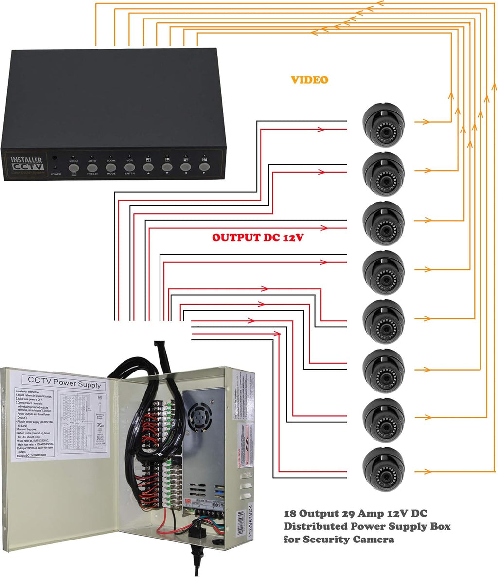 18 Output 29 Amp 12V DC CCTV Power Supply Box Pack of 2 L5772