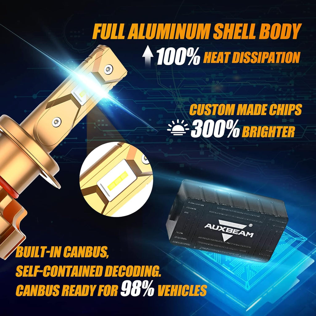 H7 LED Bulbs 7000lm 6000K Cool White Pack of 2 G6419