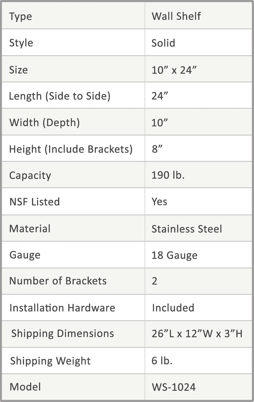 24" Long x 10" Deep Stainless Steel Wall Shelf M712