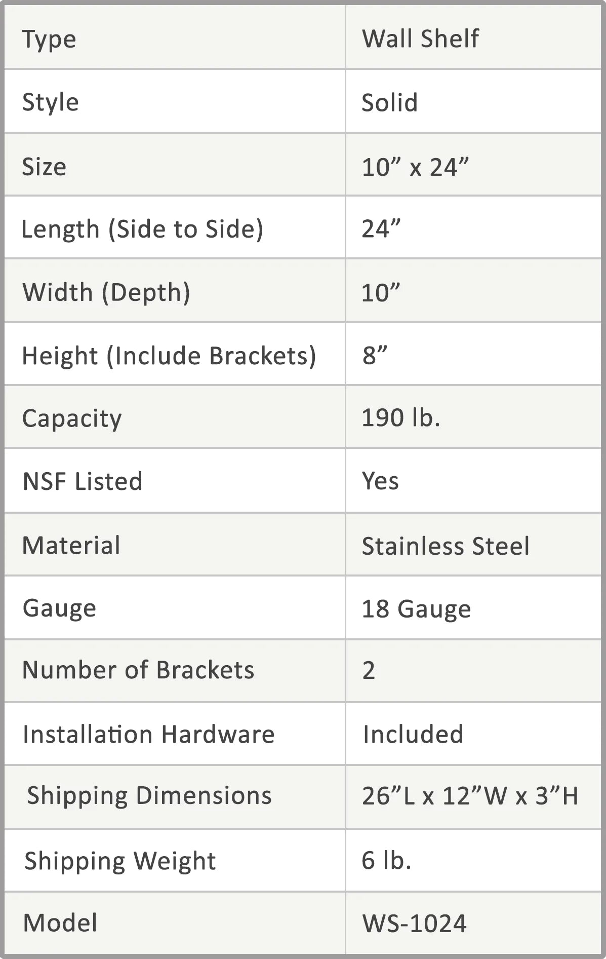 24" Long x 10" Deep Stainless Steel Wall Shelf M712