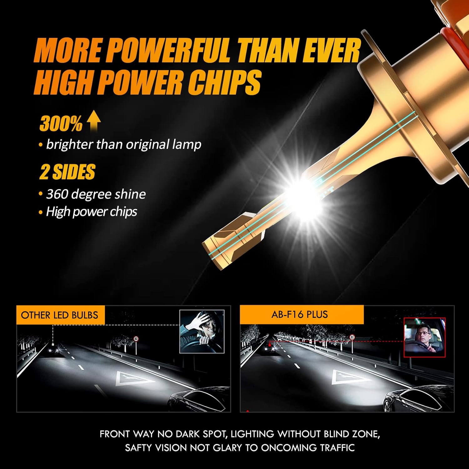 H7 LED Bulbs 7000lm 6000K Cool White Pack of 2 G6419